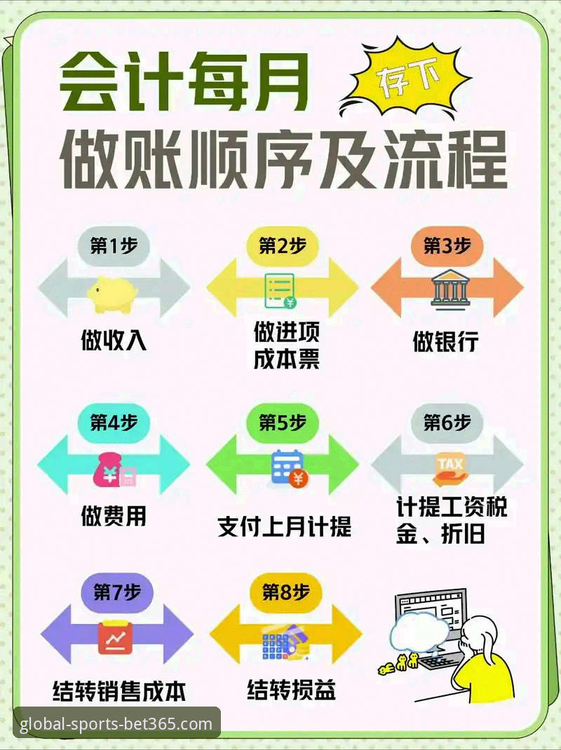 bet365提款流程实用指南：从技术角度解析资金到账的关键细节