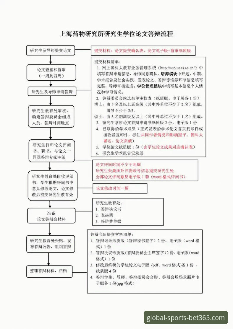 bet365提款流程实用指南：从技术角度解析资金到账的关键细节