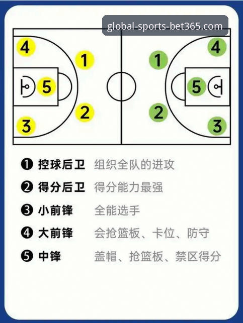 bet365篮球投注攻略详解：技术视角下的实战指南
